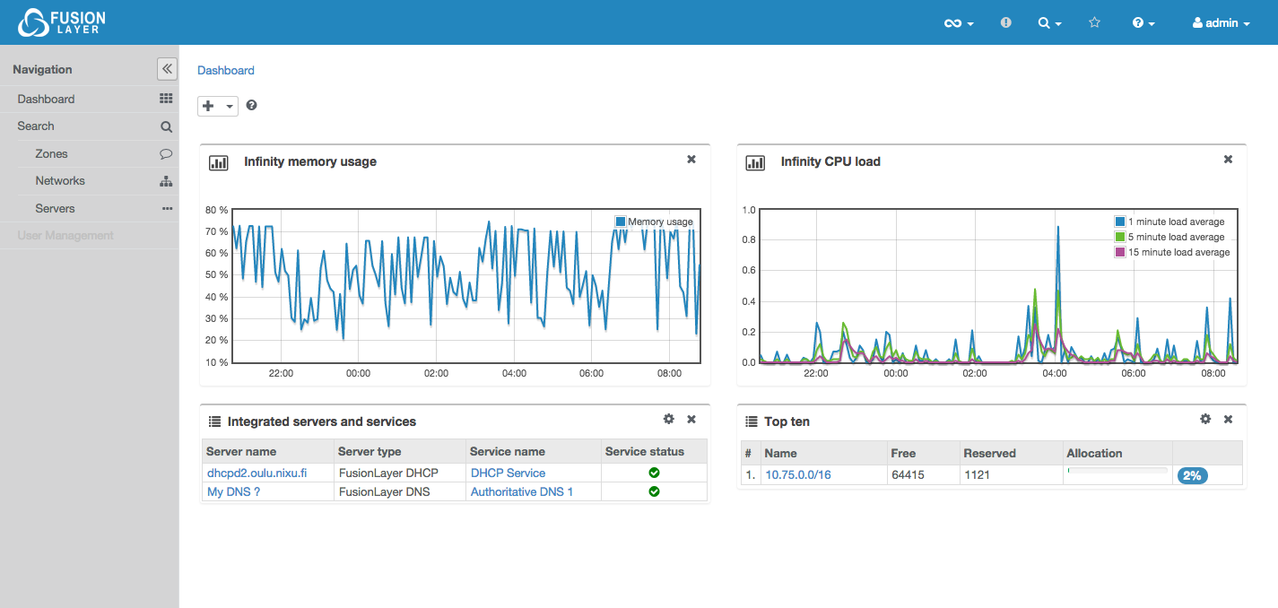 Infinity dashboard